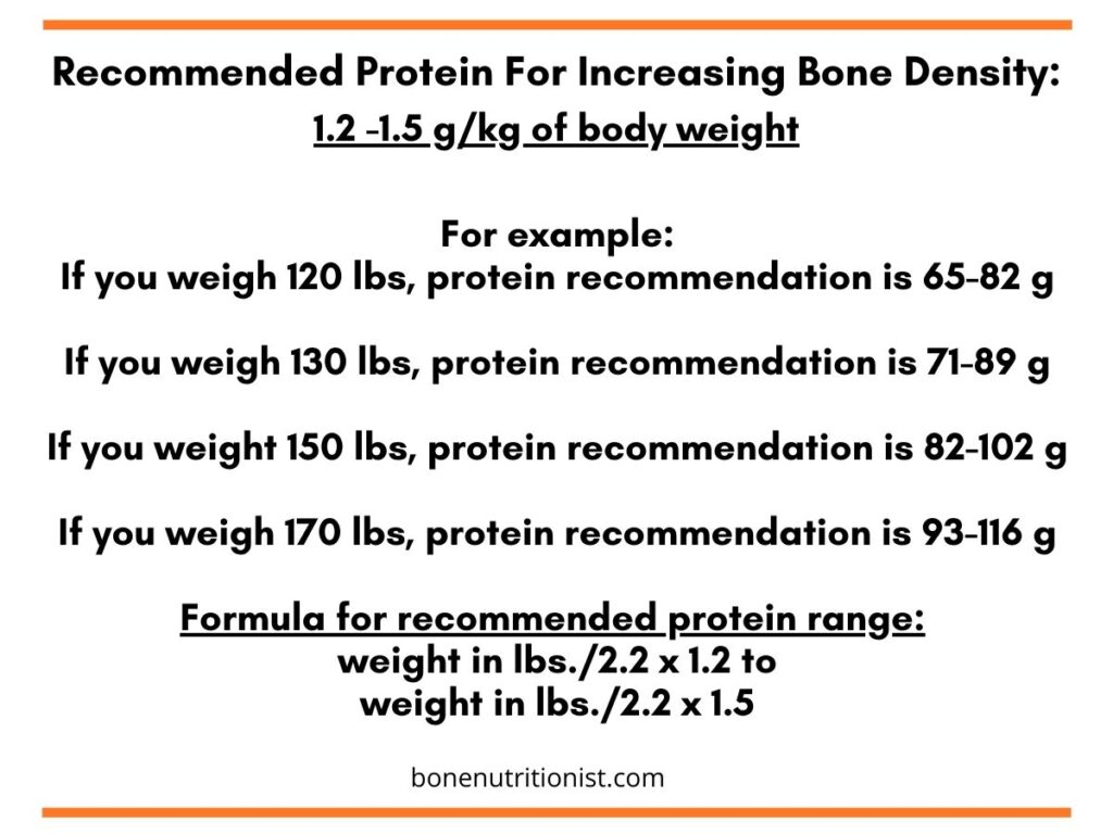 Recommended daily protein for increasing bone density is 1.2 to 1.5 g of protein per kilogram of body weight.  Divide weight in pounds by 2.2 and then multiply by 1.2 and 1.5 to get your range of optimal protein for bone health.