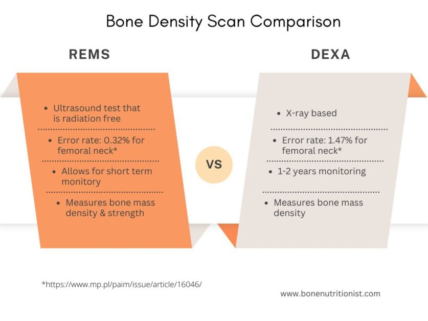 comparison of echolight REMS and DEXA bone density scans